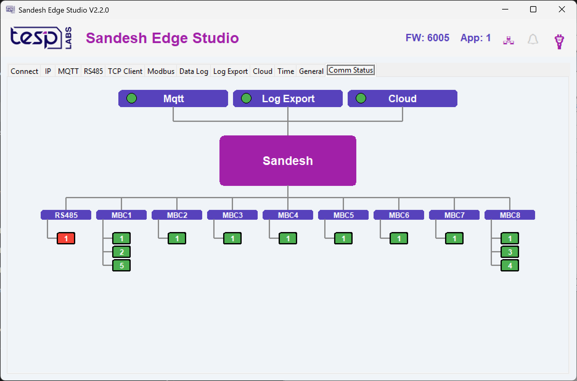 Actual Sandesh Edge Studio V2.2.0 communication status interface